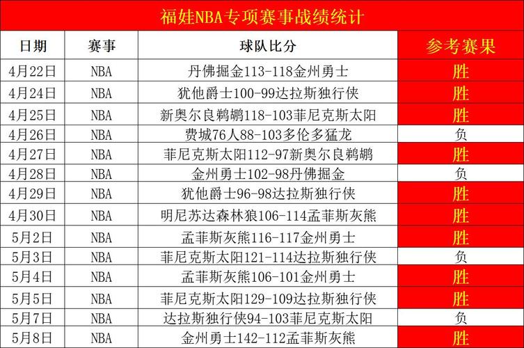 nba交易新闻最新消息汇总表格？nba交易汇总最新2022？