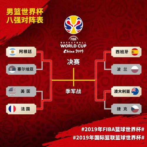 男篮世界杯预选赛排名算日本吗视频，男篮世界杯预选赛分组？