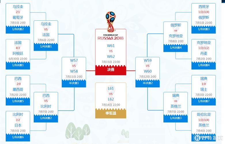 世界杯小组赛比分图？世界杯小组赛赛程表？