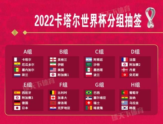 2022卡塔尔世界杯小组赛积分榜公布时间？2022卡塔尔世界杯小组赛积分表？