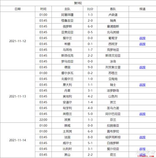 世界杯预选赛最新排名表的简单介绍