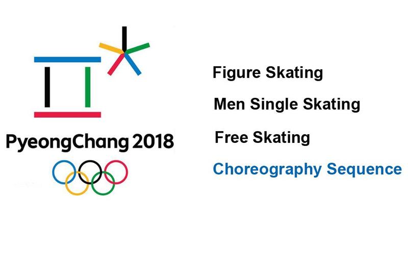 平昌冬奥会项目介绍图片，平昌冬奥会百度百科？