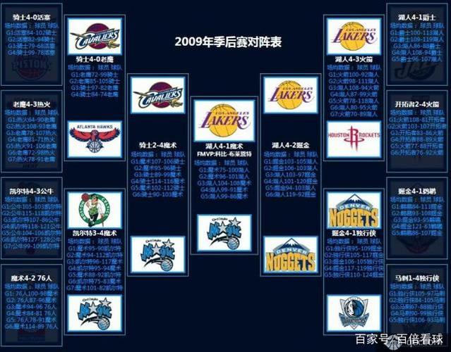 2023年NBA常规赛时间表，2031年nba？