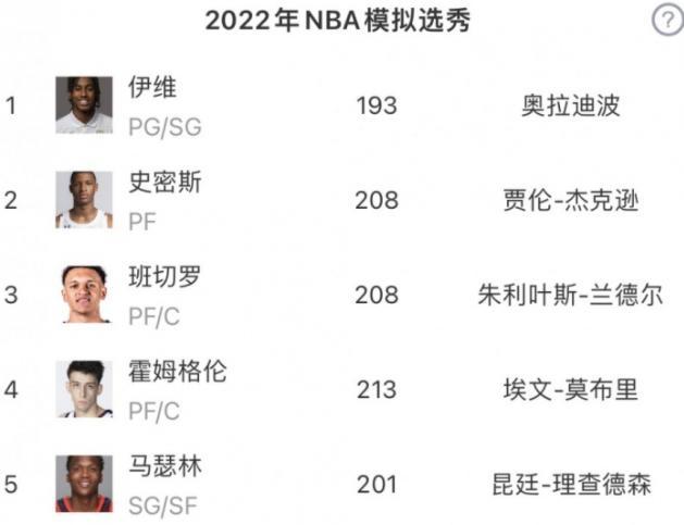 2011年nba选秀状元是谁，11年nba选秀排名状元