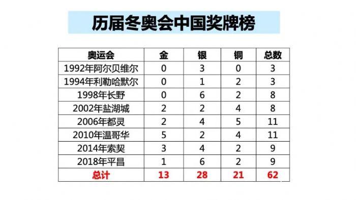 平昌冬季奥运会为中国夺得首枚金牌的是哪个项目？平昌冬季奥运会首枚金牌是谁？