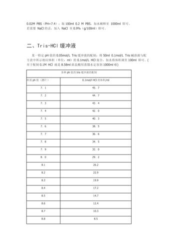 pbs缓冲液配制，pbs缓冲液配制PH74？