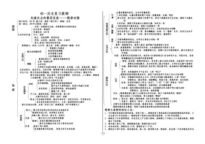 初一下册历史复习提纲的简单介绍