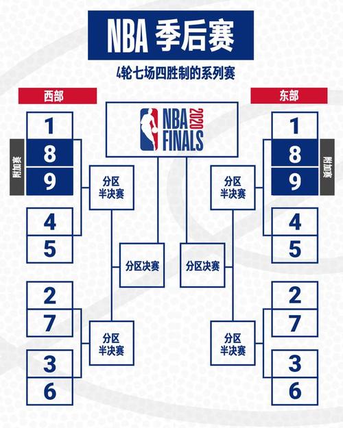 nba规则2023？nba规则2017？