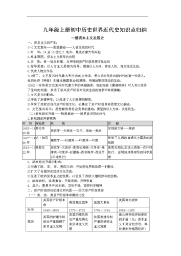 九年级上册历史复习提纲，七年级上册历史复习资料