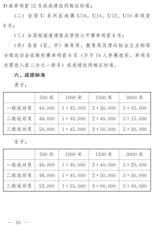 短道速滑赛程，20232024短道速滑赛程