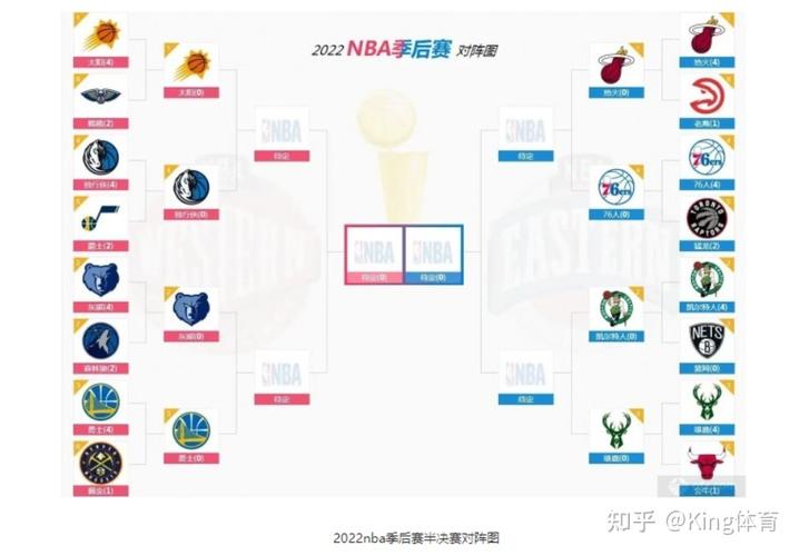 nba季后赛首轮，nba季后赛首轮赛制