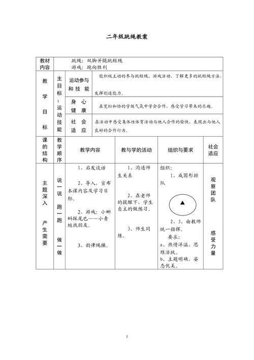 跳绳教案，跳绳教案完整版！