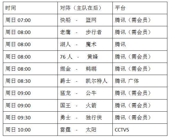 nba比赛时间，中央五台直播nba比赛时间