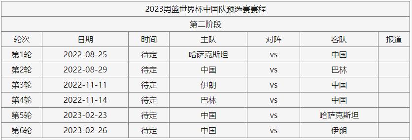 2023年男篮世界杯亚洲区预选赛赛程表，2023男篮世界杯欧洲区预选赛资格赛