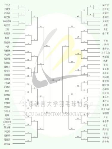 2023年羽毛球世锦赛赛程表？2023年羽毛球世锦赛赛程表图片？