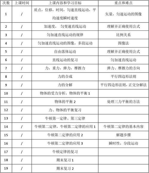 高一物理教学计划，高一物理教学计划指导思想！