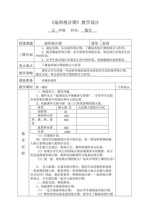 扇形统计图教学设计？人教版六年级数学扇形统计图教学设计？