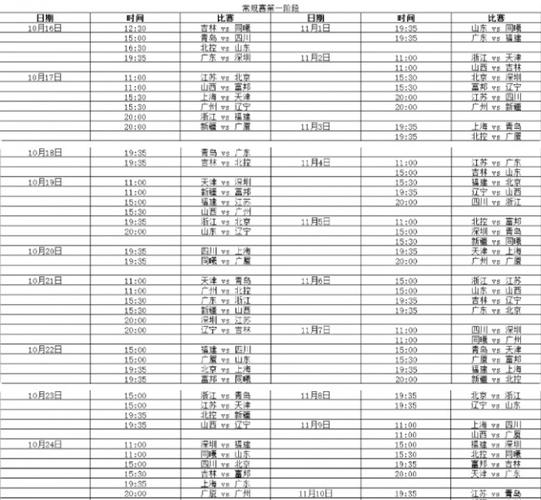 cba赛程啥时候开赛，cba赛程开赛时间！