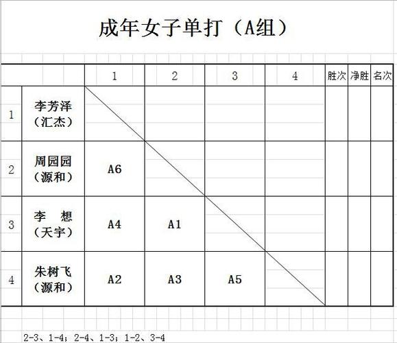 羽毛球2019世锦赛冠军奖金，2019羽毛球世锦赛签表！