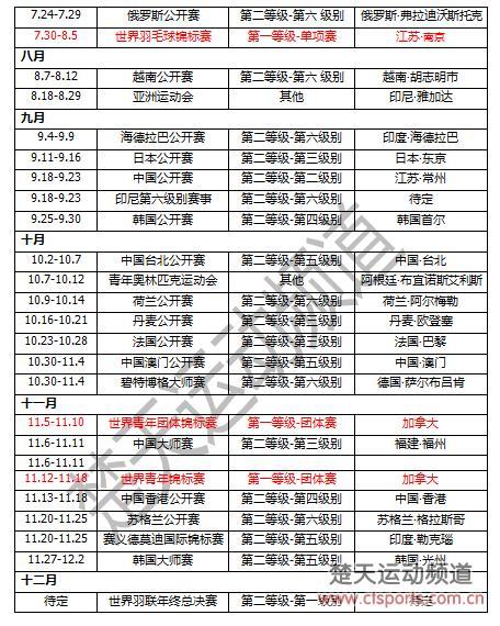 23年羽毛球世锦赛时间，23年羽毛球世锦赛时间表