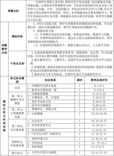 小学教学计划，小学教学计划表