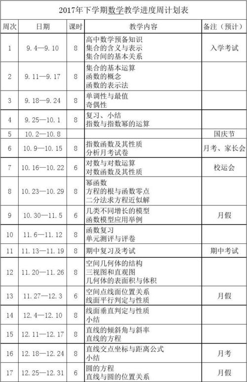 高中数学教学计划，高中数学教学计划表模板及内容？