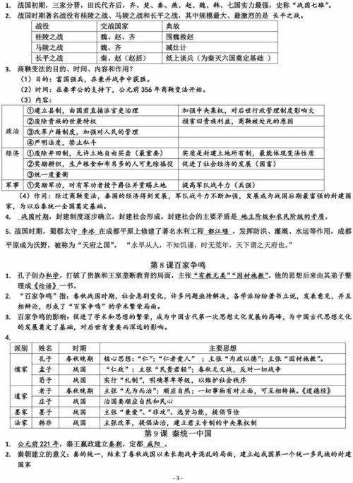 七年级下册历史复习提纲，七年级上册历史复习资料