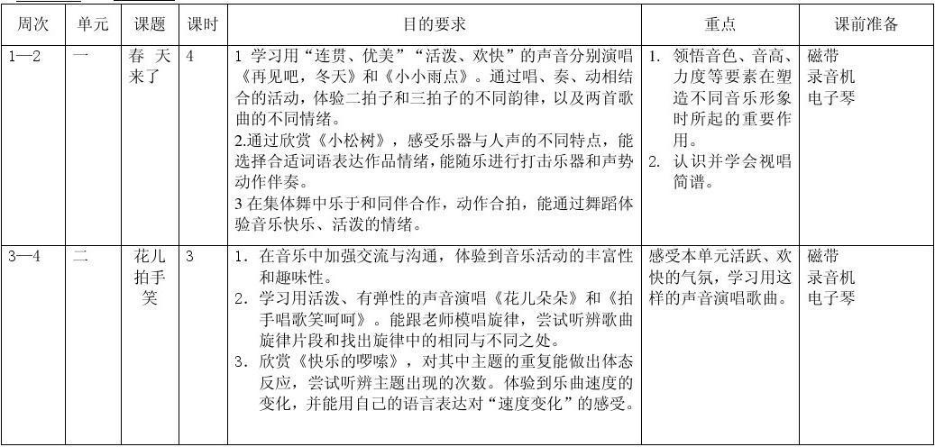 一年级下册音乐教学计划，一年级下册音乐教学计划表