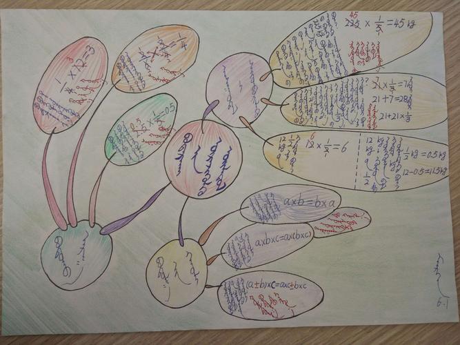 六年级上册数学第一单元，六年级上册数学第一单元思维导图简单！