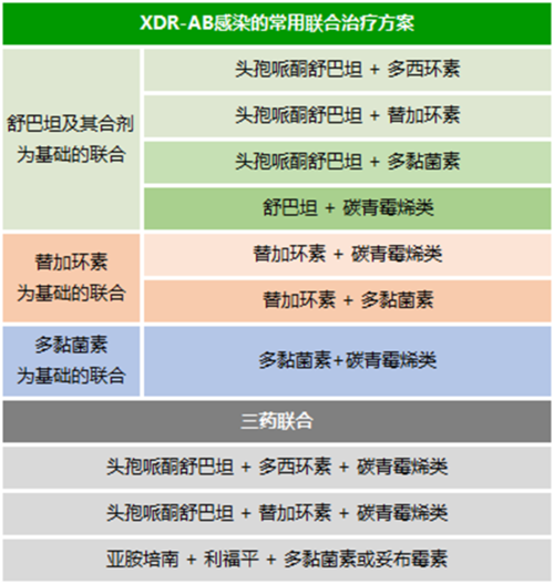 鲍曼，鲍曼不动杆菌感染首选药物？