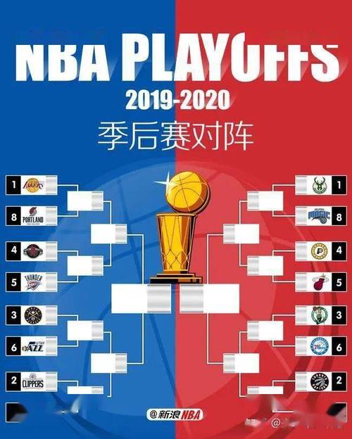 NBA赛程预测10.29，nba赛程预测图