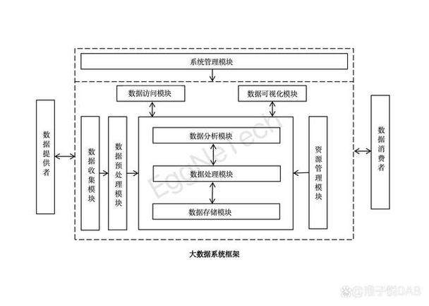 物理资源，大数据调优中常见的物理资源！