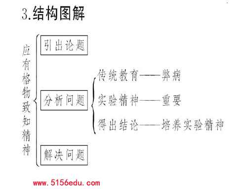 应有格物致知精神教案，应有格物致知精神教案板书设计！