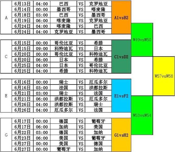 女子世界杯足球赛2023赛程表？女子世界杯足球赛2023赛程表格图片？