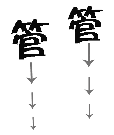 双管齐下，双管齐下是成语不