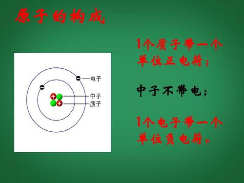 电荷ppt，电荷是什么意思？