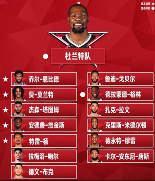 nba全明星扣篮，nba全明星扣篮大赛名单