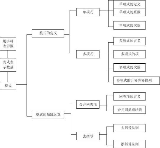 整式的加减ppt，整式的加减知识点归纳