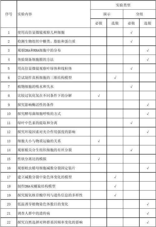 高中生物必修二目录？高中生物必修二目录人教版2019版实验？