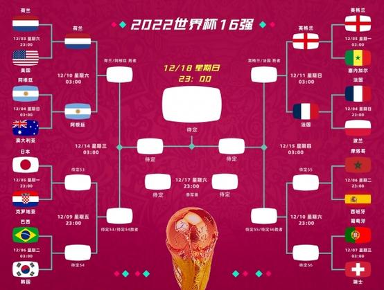 6月12号世界杯结果查询，世界杯2021年6月17日赛程时间表？