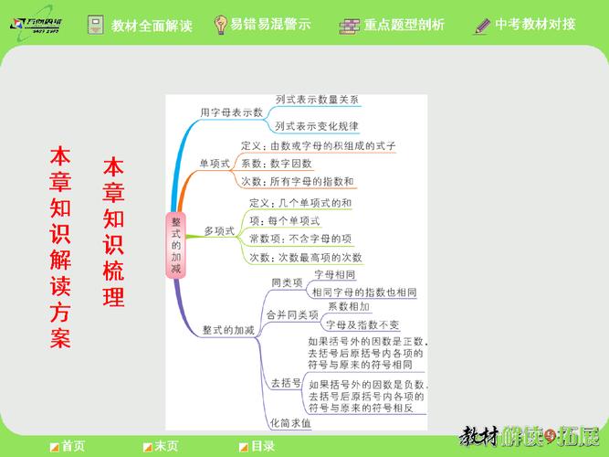 人教版七年级上册数学，人教版七年级上册数学第二章思维导图