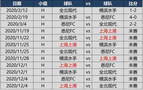 nba最新比赛赛程直播，最新nba比赛赛况！