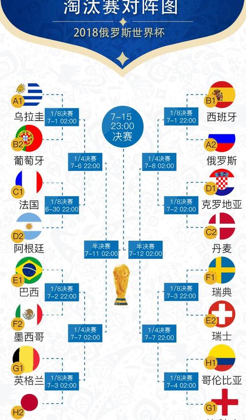 世界杯赛程安排表图片大全？世界杯赛程2021？