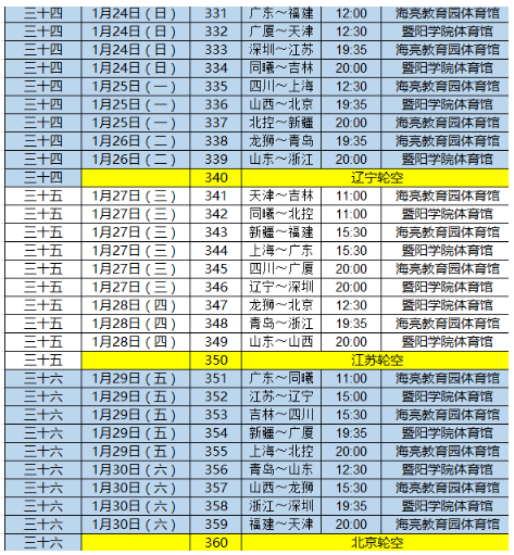 cba2021-2022赛程表多少轮，cba赛程表20202021多少轮？