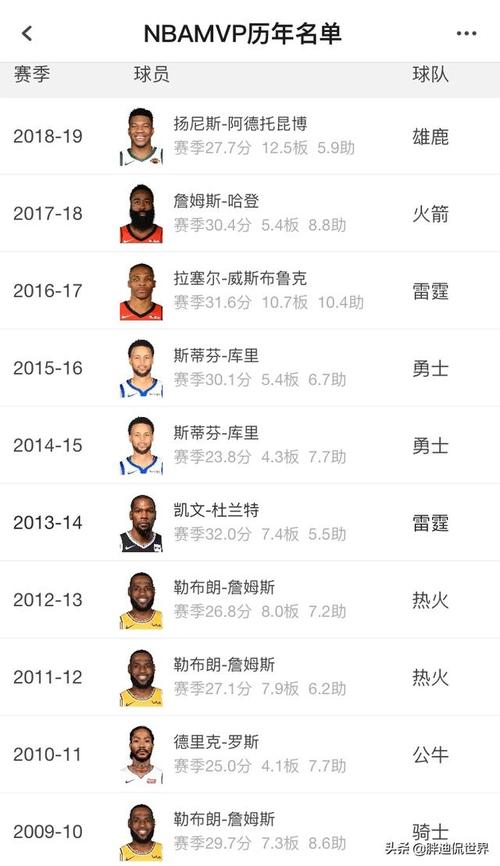 nba常规赛mvp奖金？nba常规赛mvp含金量？