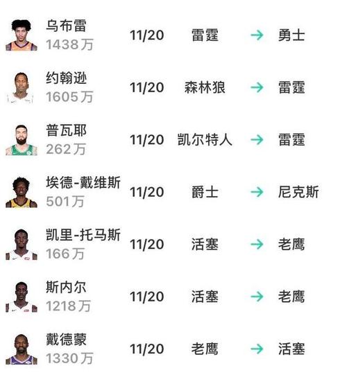 nba交易明细？nba交易列表？