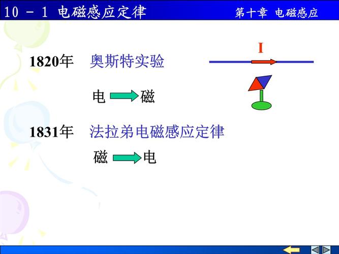 电磁感应课件，电磁感应教材分析ppt