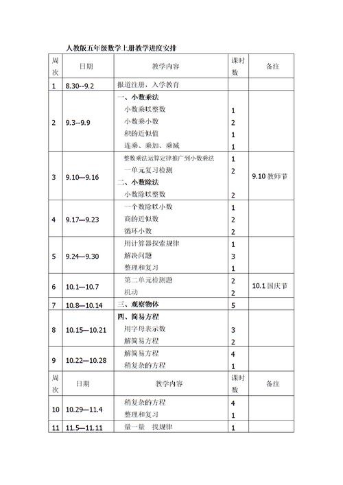 五年级上册数学教学计划的简单介绍