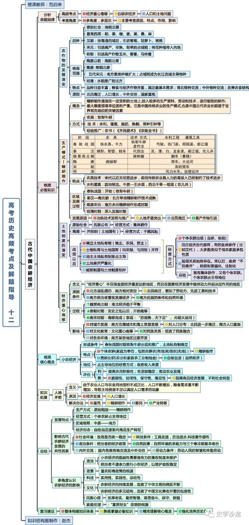 高考资源网历史？高考历史资料推荐知乎？