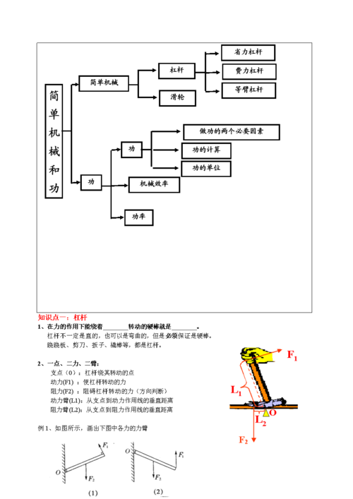 简单机械复习课件，简单机械讲义